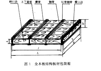 铝板包装