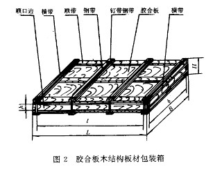 铝板包装