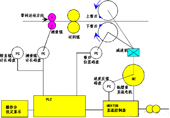 铝带材横切机组