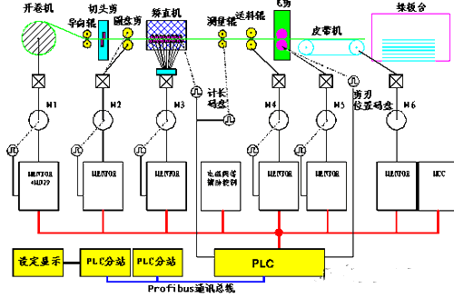 铝带材横切机组