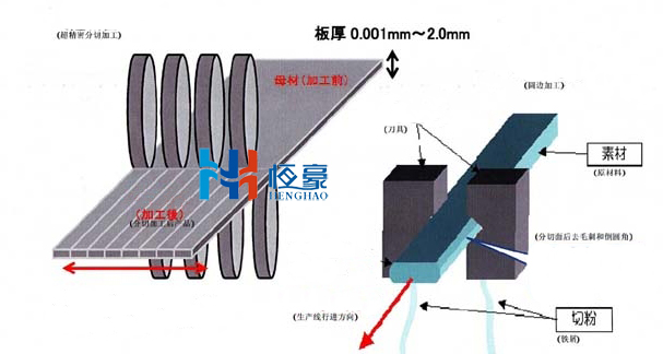 超精密铝带分条加工技术